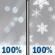Saturday: Rain and snow before 7am, then a slight chance of sleet and rain and snow between 7am and 8am, then rain and snow. Cloudy, with a high near 41. South wind 14 to 17 mph, with gusts as high as 35 mph. Chance of precipitation is 100%. New snow accumulation of less than half an inch possible. Saturday: Slight Chance Sleet then Rain And Snow