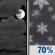 Tonight: Mostly Cloudy then Rain And Snow Likely