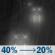 Thursday Night: A chance of rain. Mostly cloudy, with a low around 31. Chance of precipitation is 40%. Thursday Night: Chance Light Rain