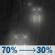 Friday Night: Rain likely before 7pm, then rain likely and patchy fog between 7pm and 3am. Mostly cloudy, with a low around 38. Northeast wind 5 to 12 mph, with gusts as high as 21 mph. Chance of precipitation is 70%. Friday Night: Light Rain Likely