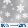 Sunday: Snow before 3pm. Mostly cloudy, with a high near 14. North wind around 13 mph, with gusts as high as 21 mph. Chance of precipitation is 80%. New snow accumulation of 1 to 2 inches possible. Sunday: Snow