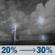 Thursday Night: A chance of showers and thunderstorms after 7pm. Partly cloudy, with a low around 72. Chance of precipitation is 30%. Thursday Night: Chance Showers And Thunderstorms